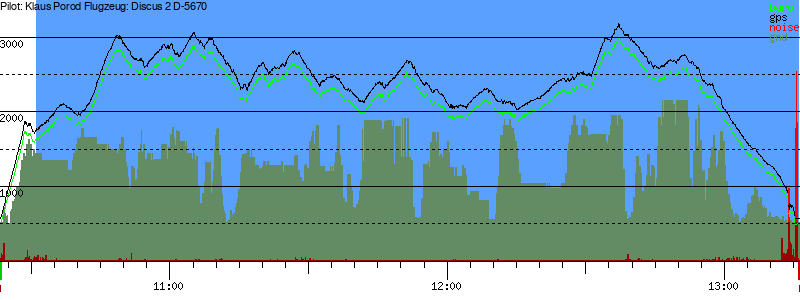 Barometer
